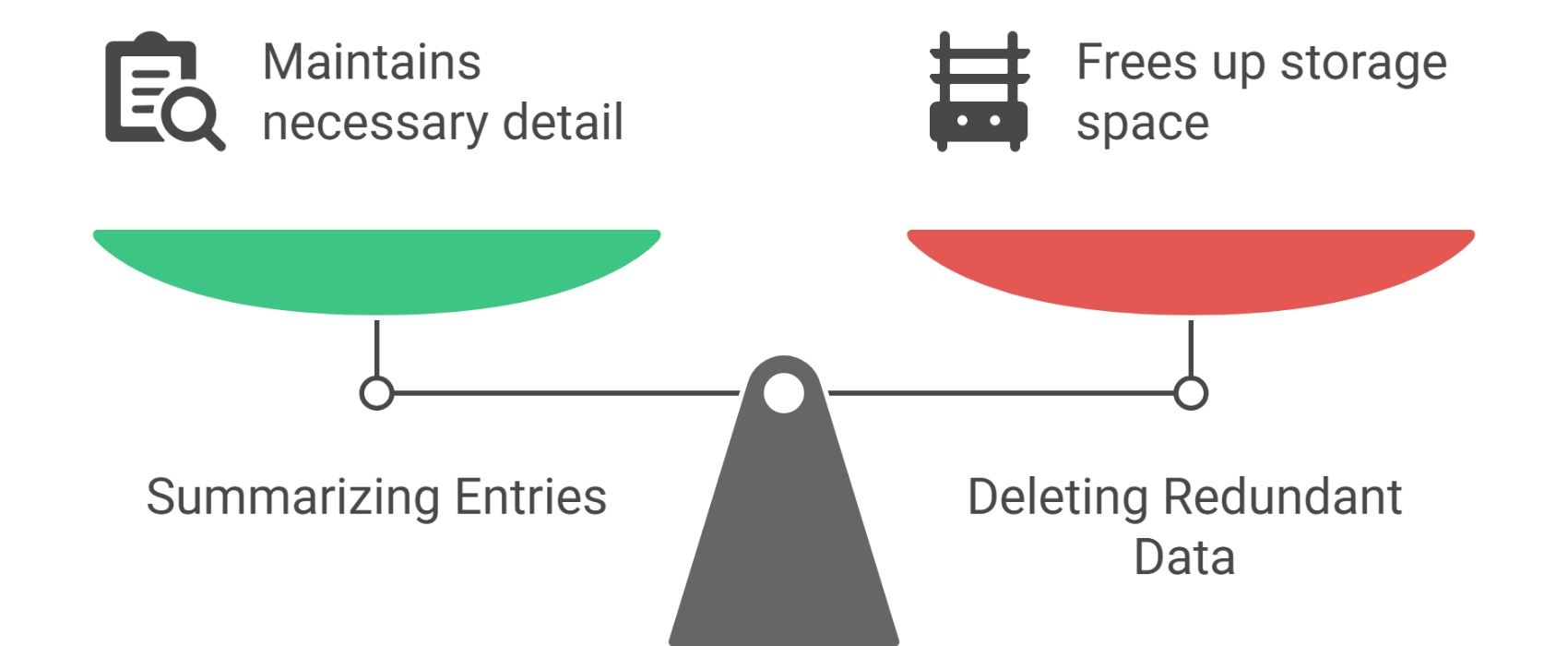 How Does Business Central Compression Work