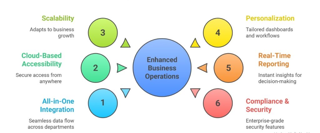 Key Benefits of Dynamics 365 Business Central - visual selection