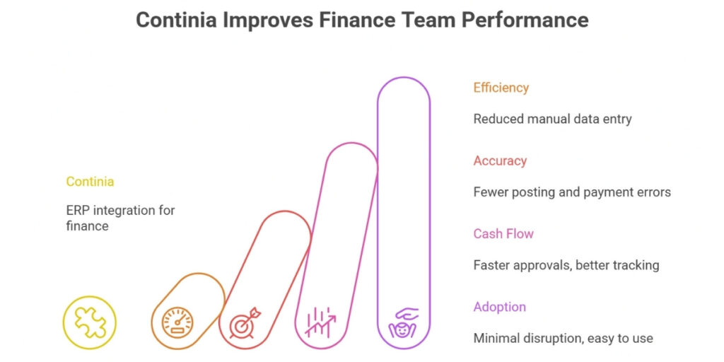 Making the Move Best Practices for Transition