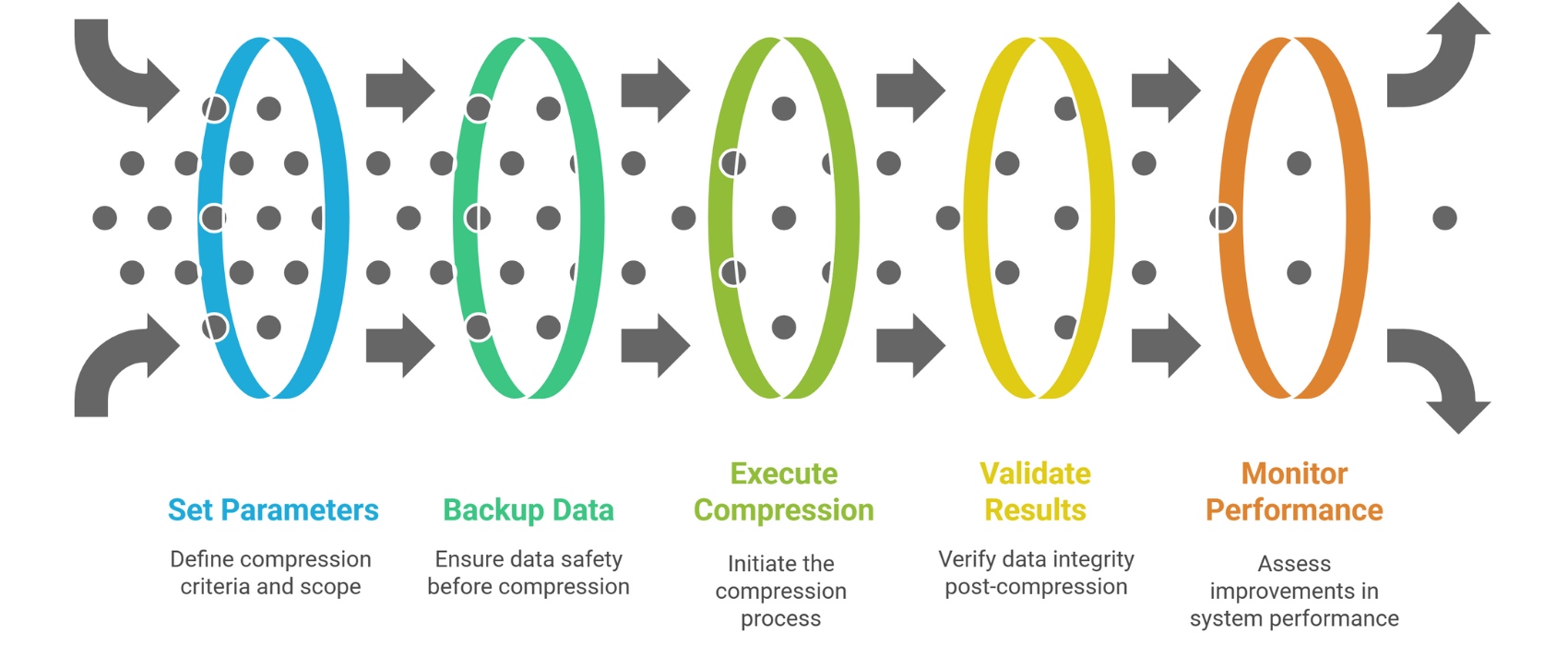 Step-by-Step_ Planning and Running a Compression Job