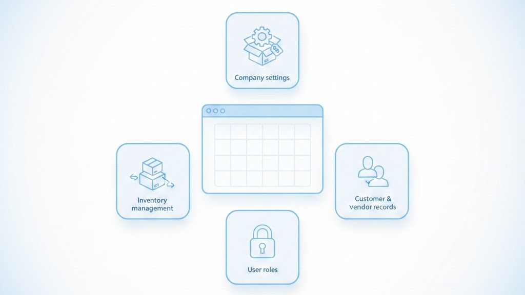 Core System Configuration