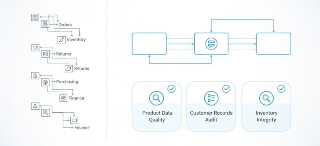Stakeholder Alignment and Project Planning