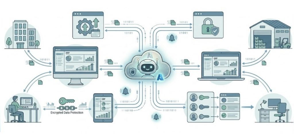 Cloud-First, Work-From-Anywhere Architecture