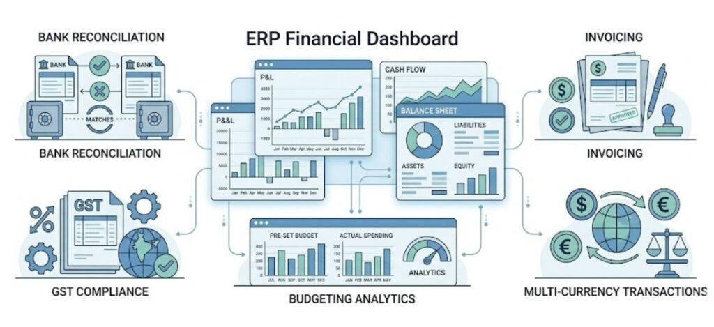Financial Management and Reporting